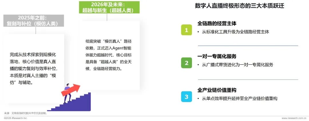 未来趋势