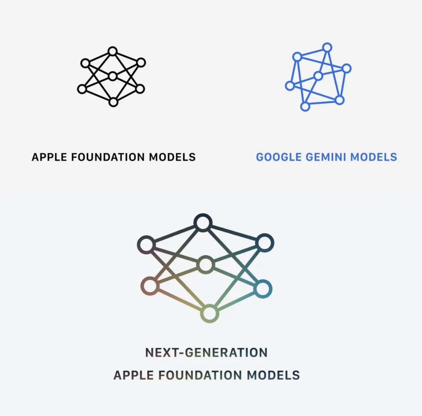 Apple Foundation Models 发布会截图