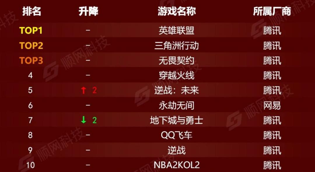 网吧热力榜