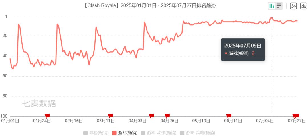 皇室战争