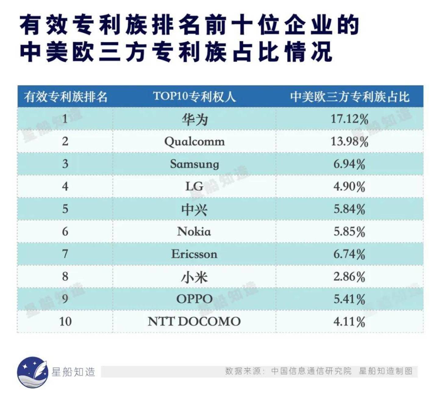 三方专利族