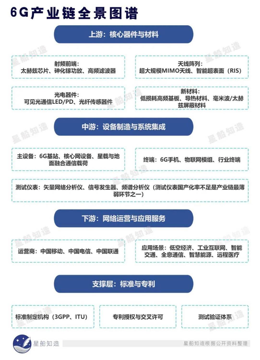 产业链图谱
