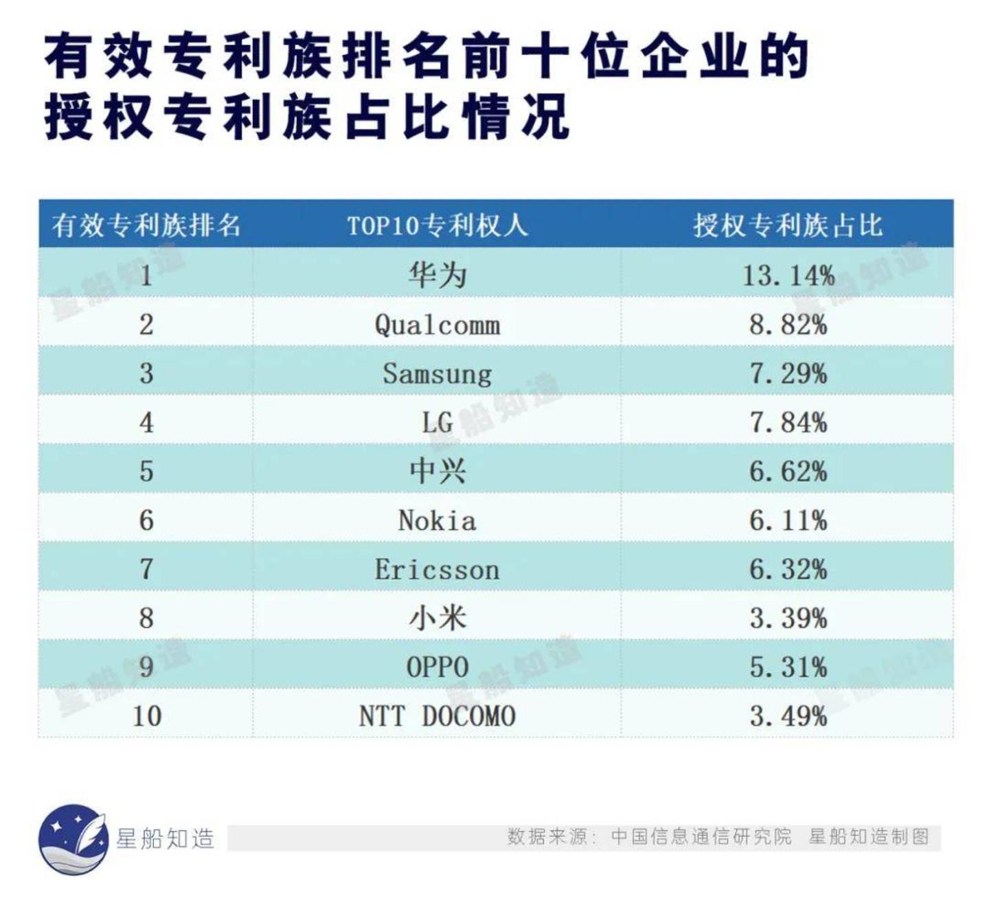 授权专利排名