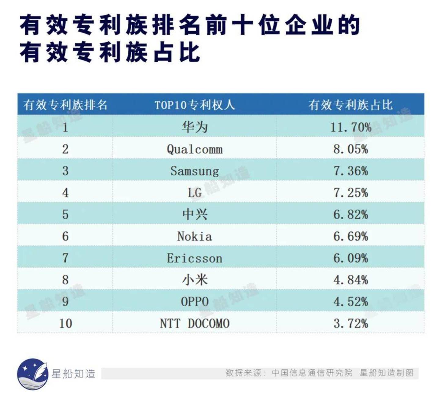 专利排名