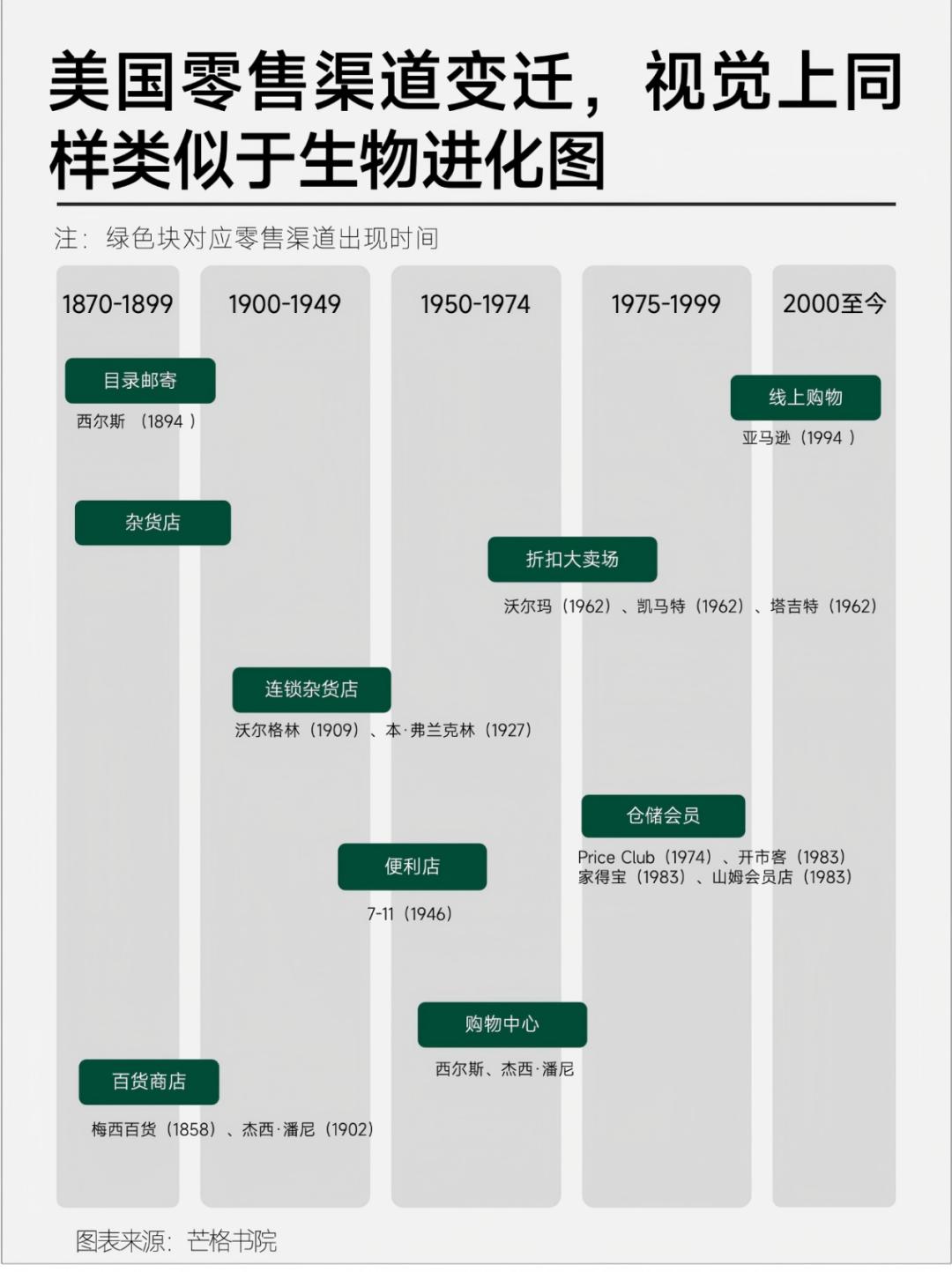 美国购物中心内部