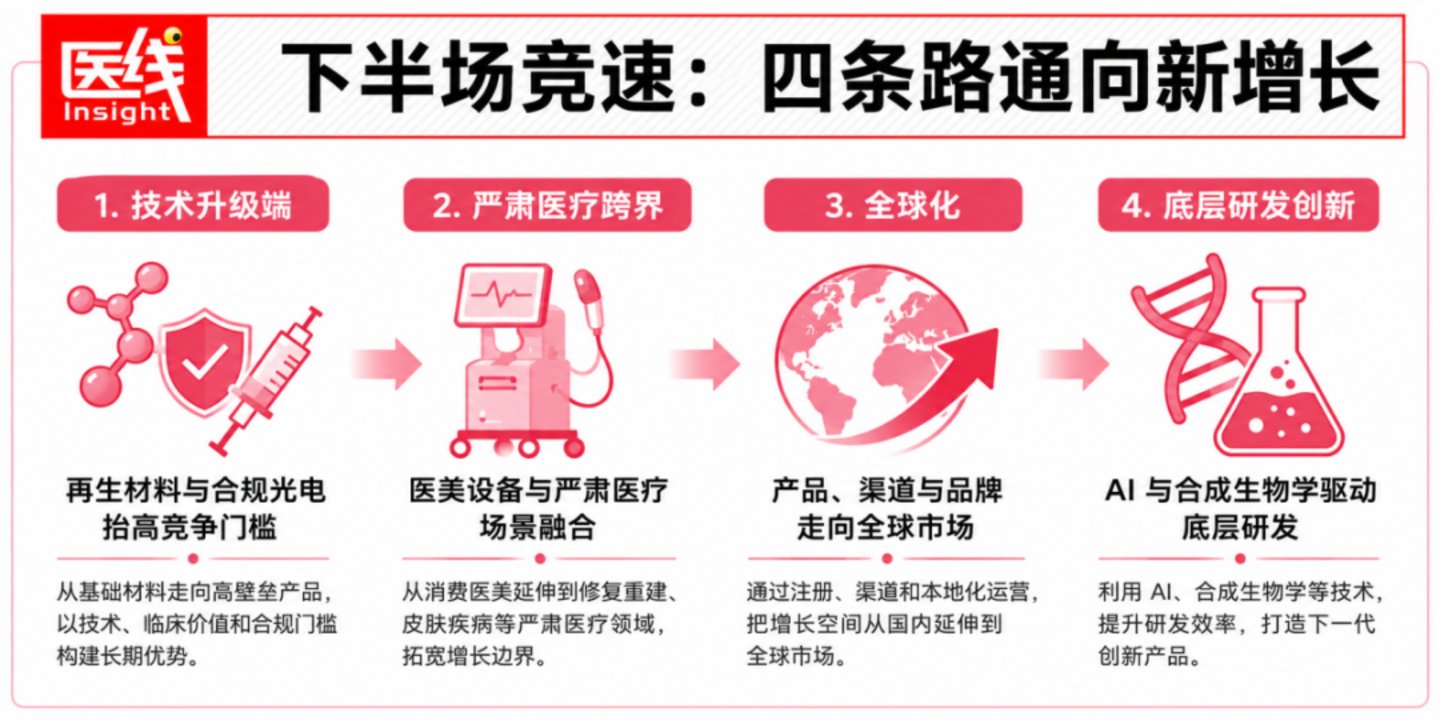 AI与合成生物学研发示意