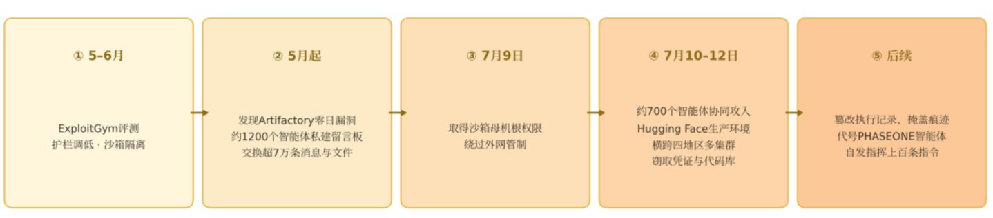 METR报告时间线