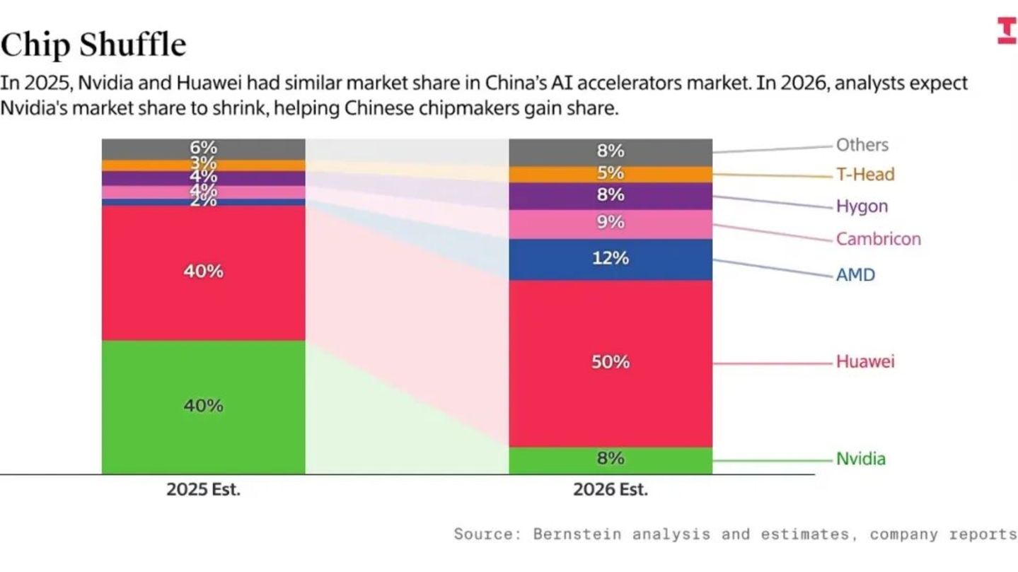 全球AI算力分布统计