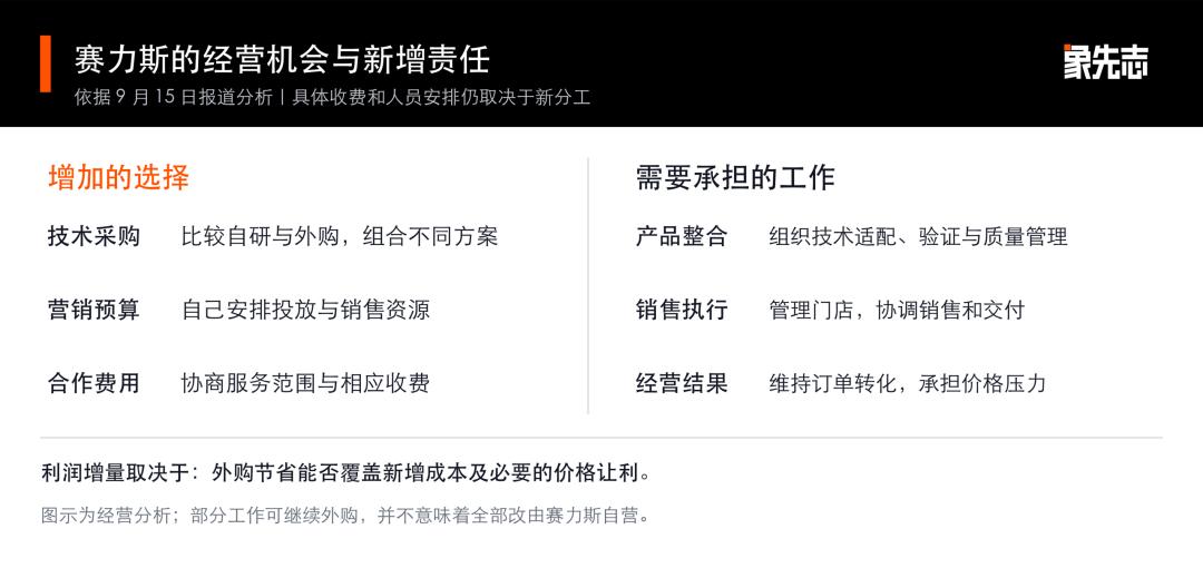 问界门店