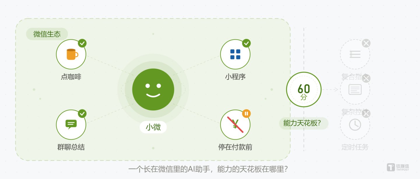 小微自我介绍