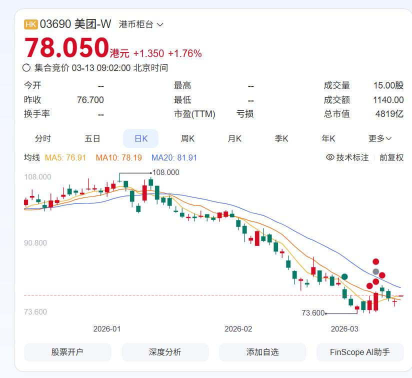 美团港股股价开年以来持续走低