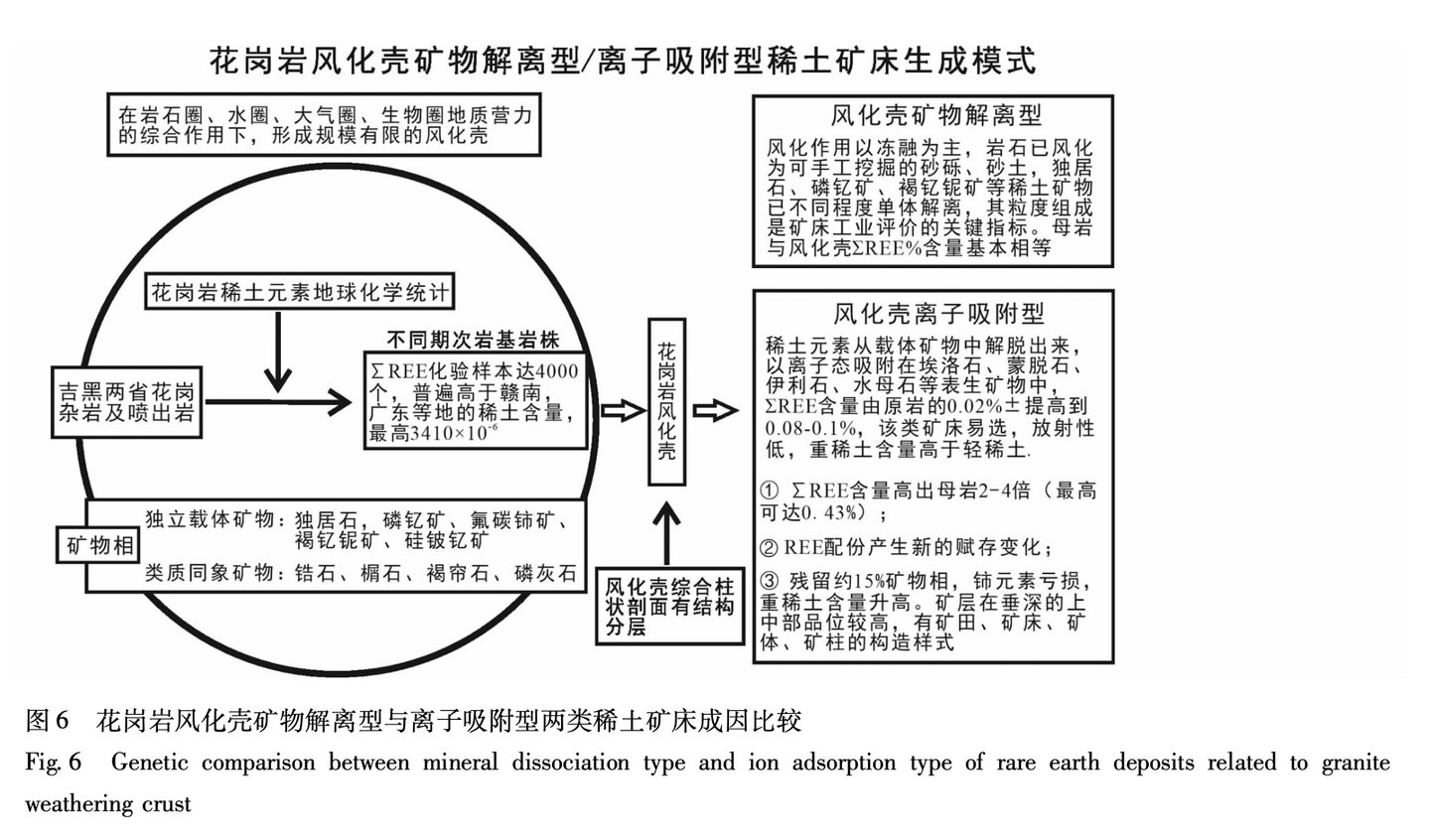 东北稀土矿示意图