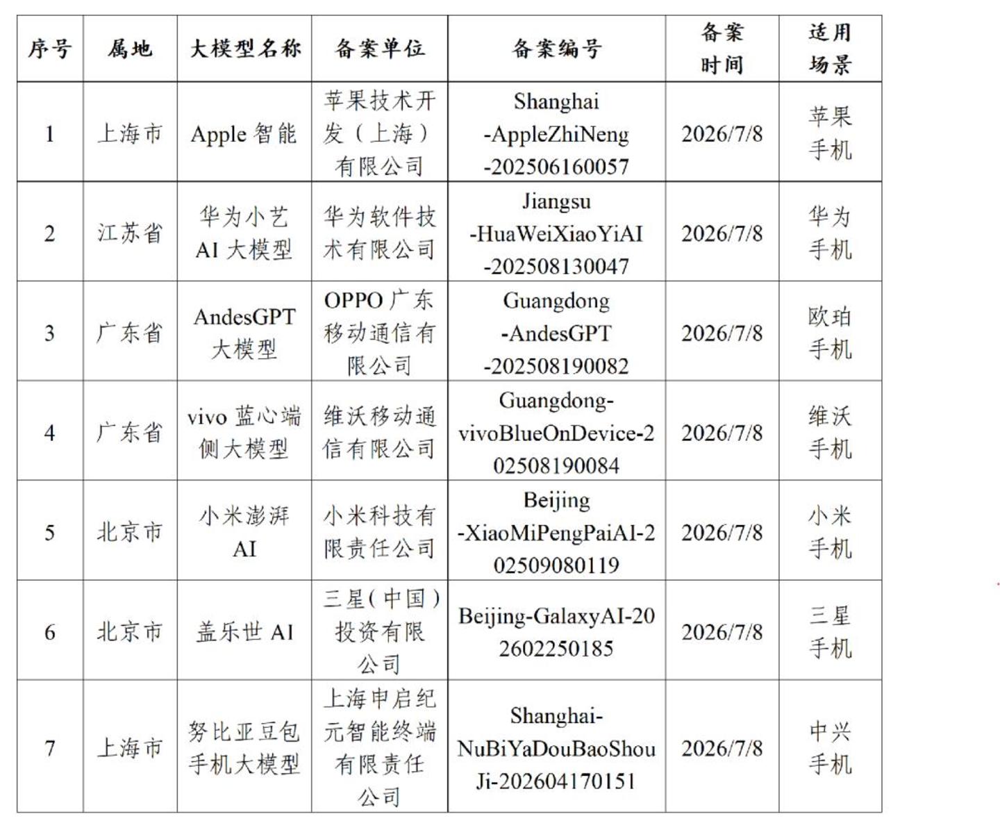 网信办备案信息