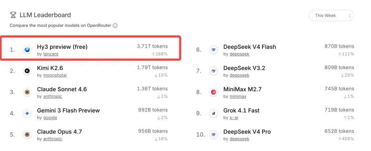 OpenRouter调用量排行榜
