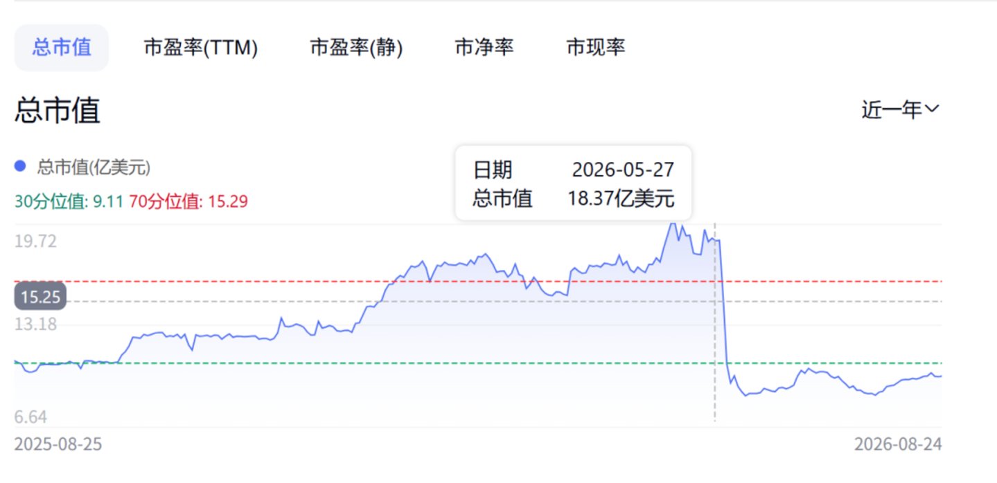 Oculis股价暴跌