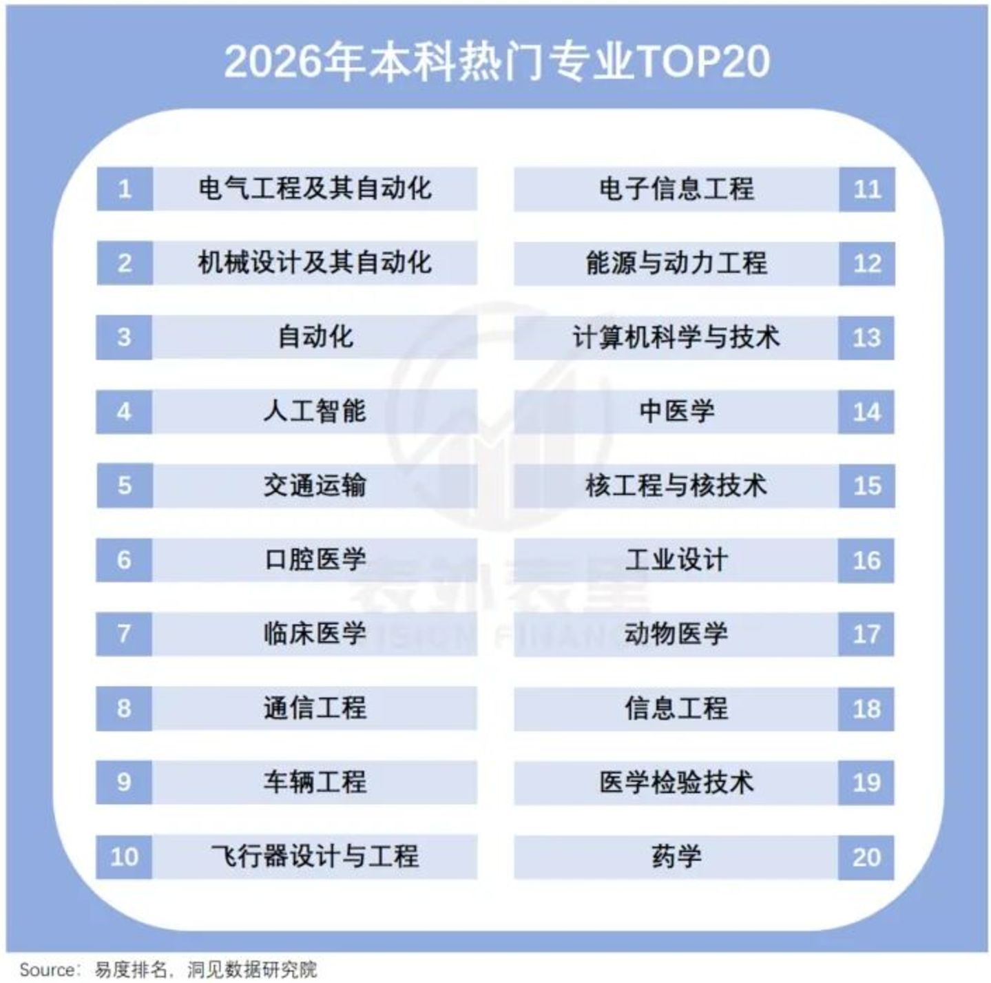 2026专业热度榜