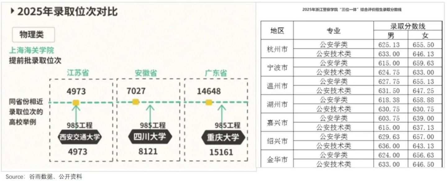 警校师范热