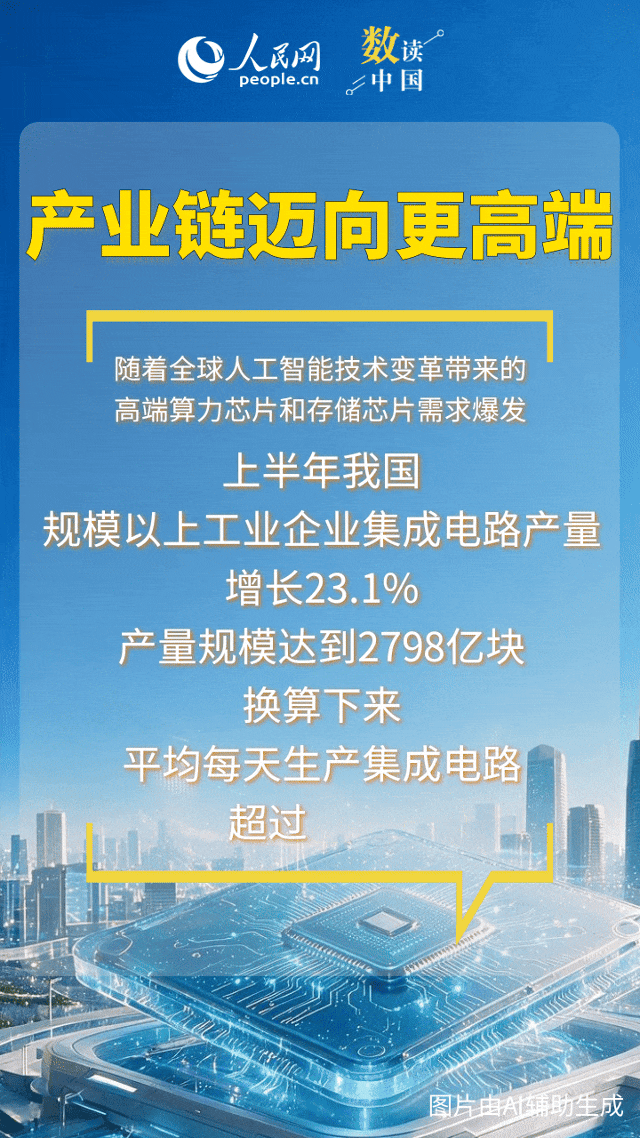 动态示意3