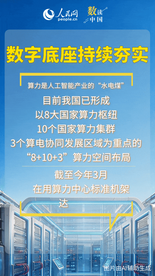 动态示意6