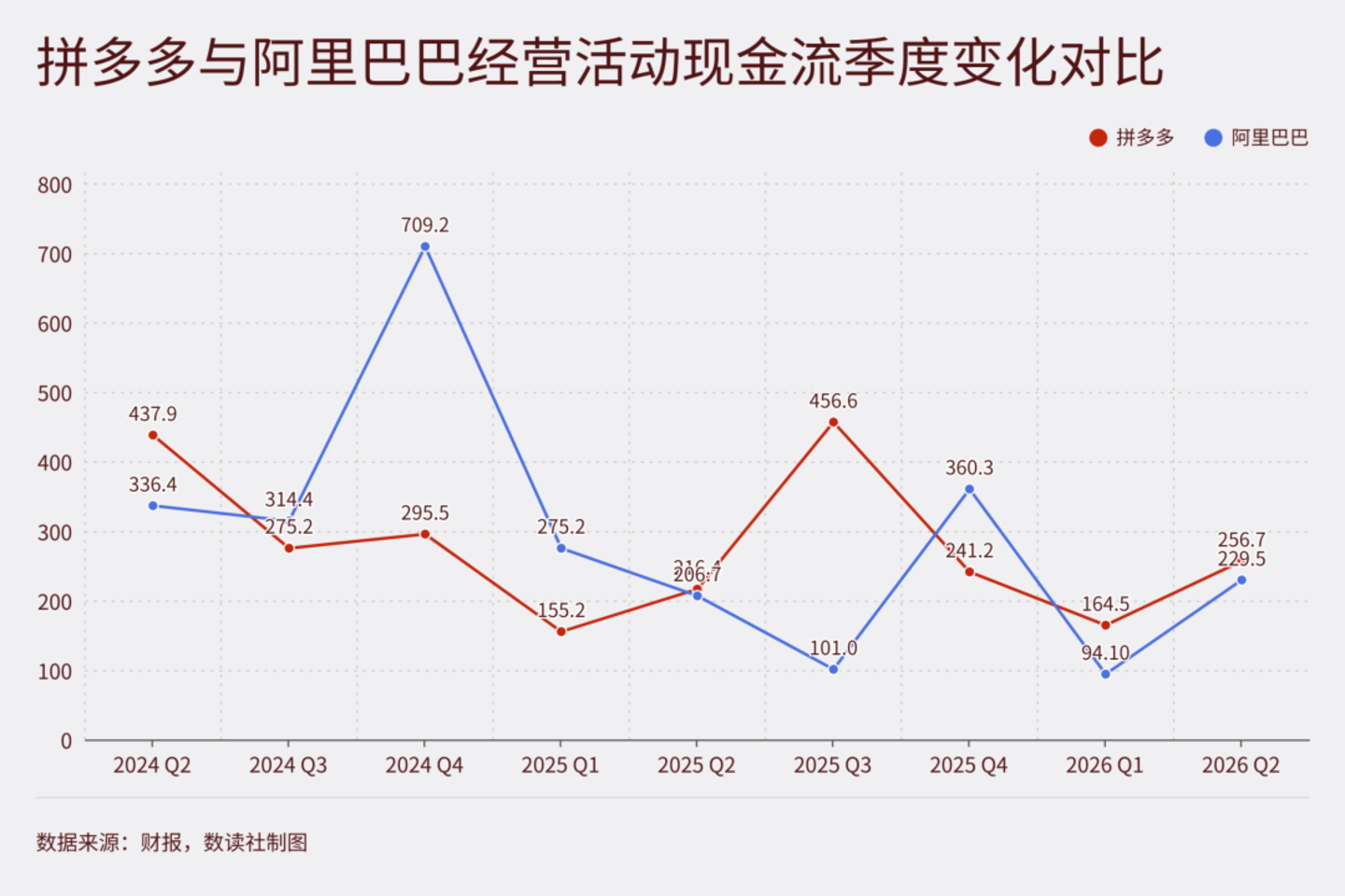 现金流与现金储备