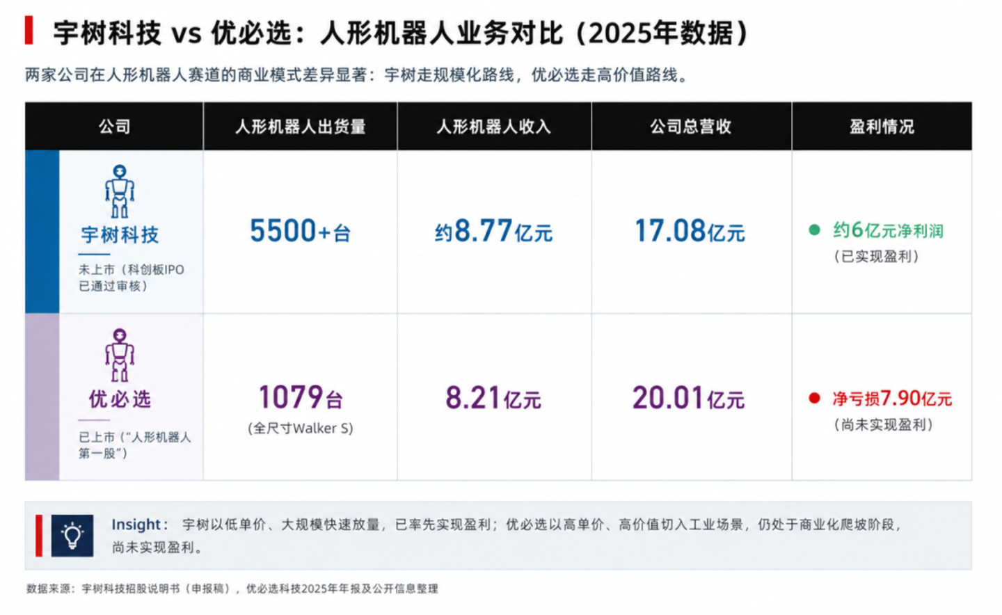 优必选财报数据