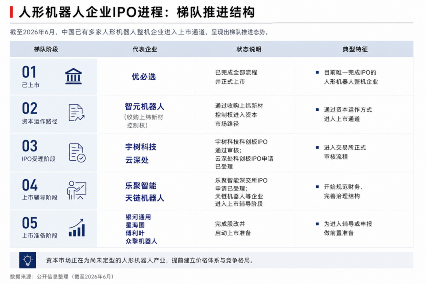 人形机器人市场竞争