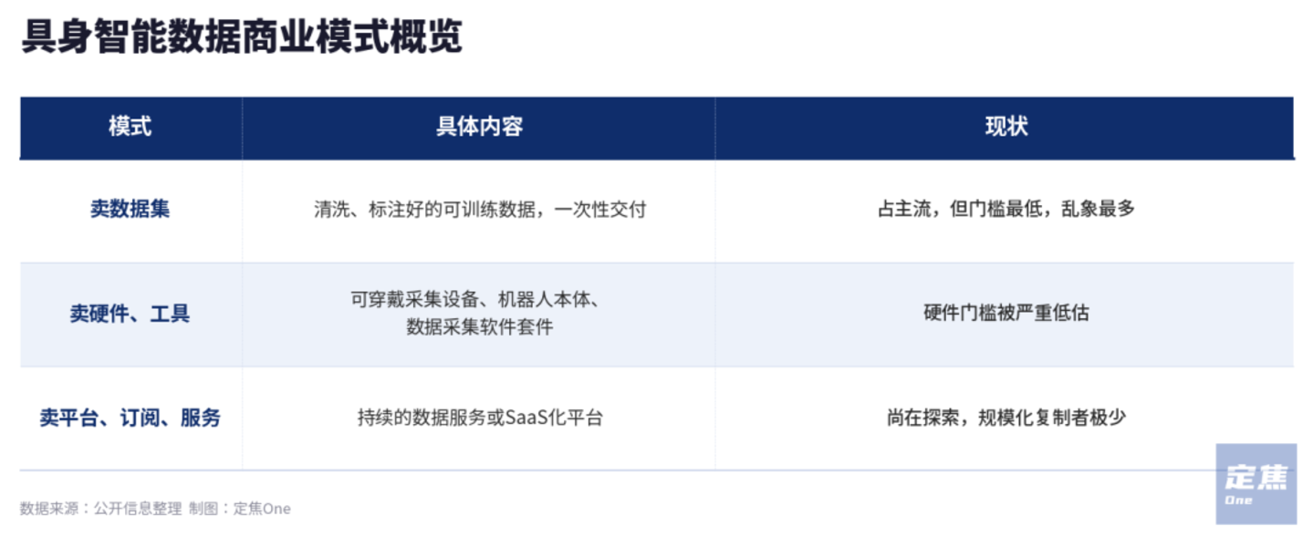 商业模式示意图
