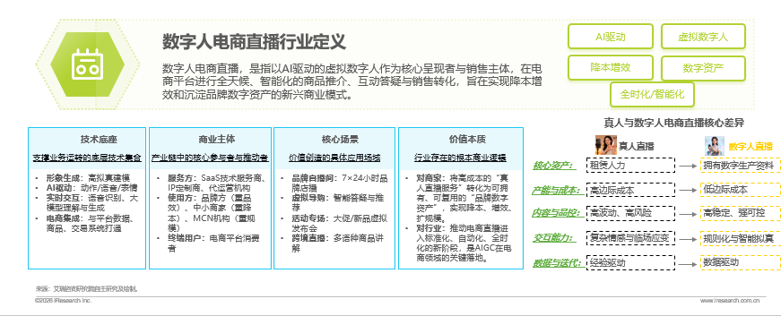 定义示意图