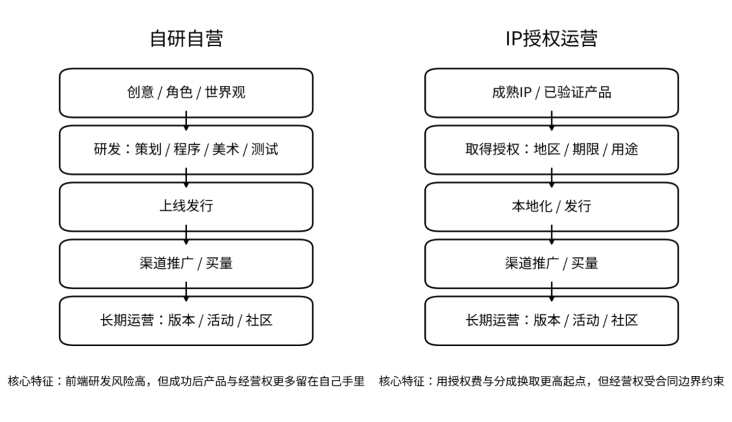 IP授权市场数据