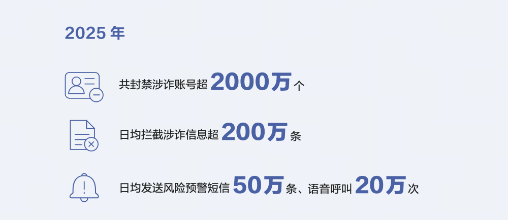 治理数据