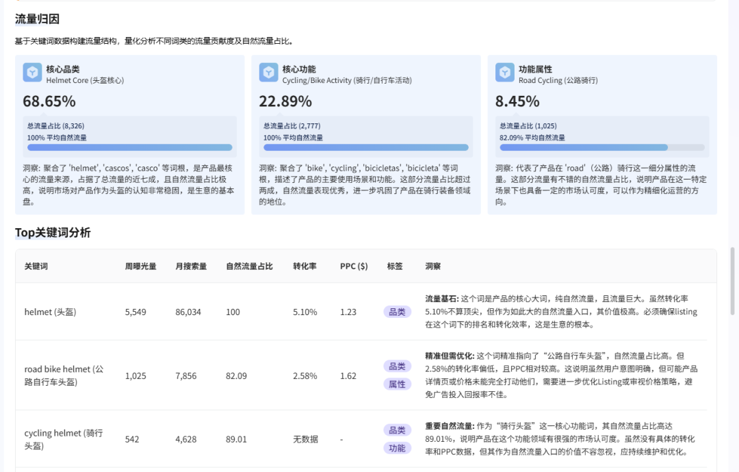 关键词分析截图