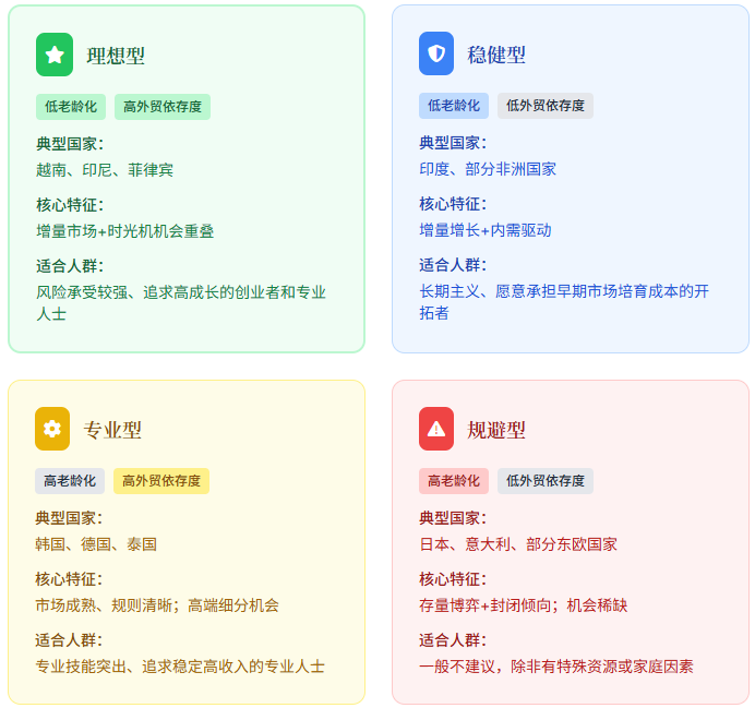 四象限分类图