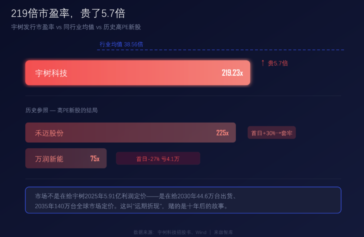 PE对比图