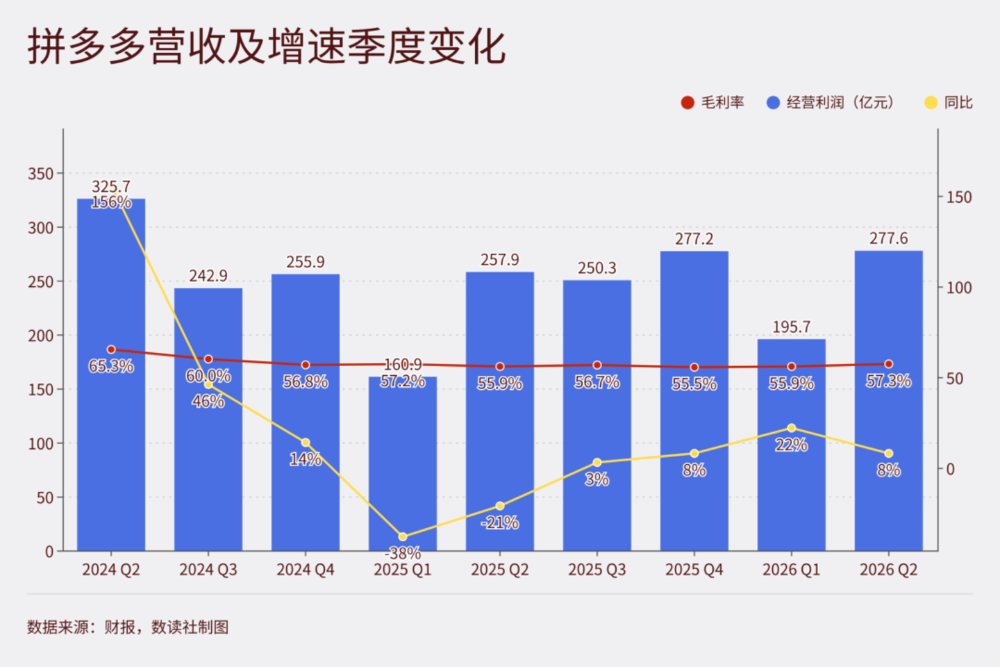 利润与利润率图表