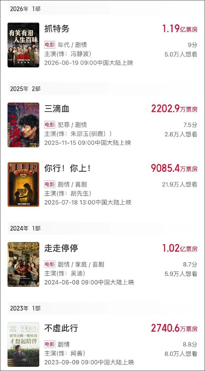 票房数据