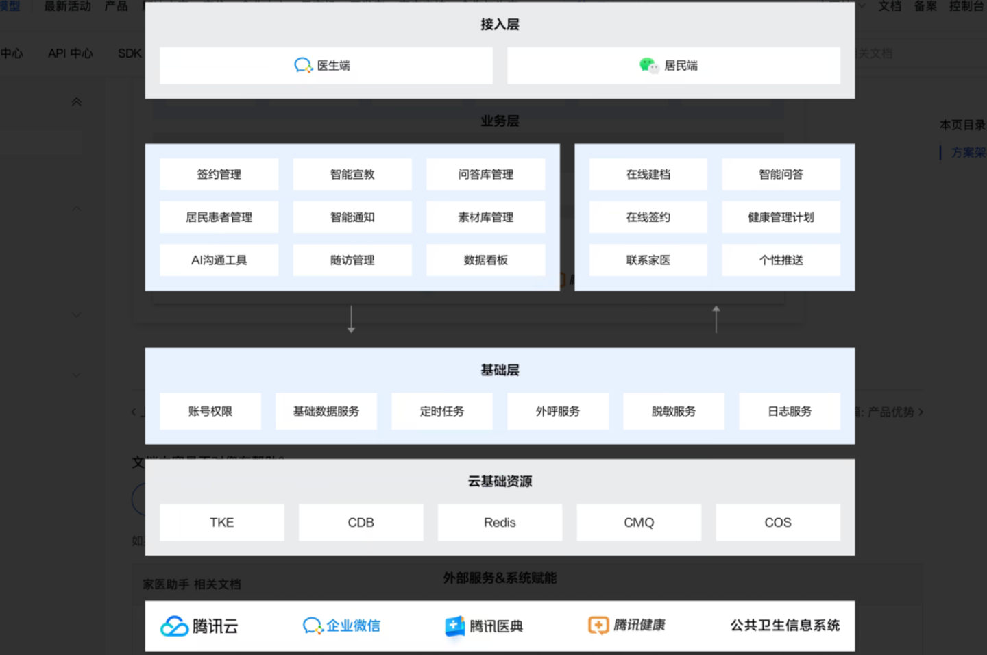 企业微信家医地图