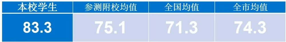 体能测试数据