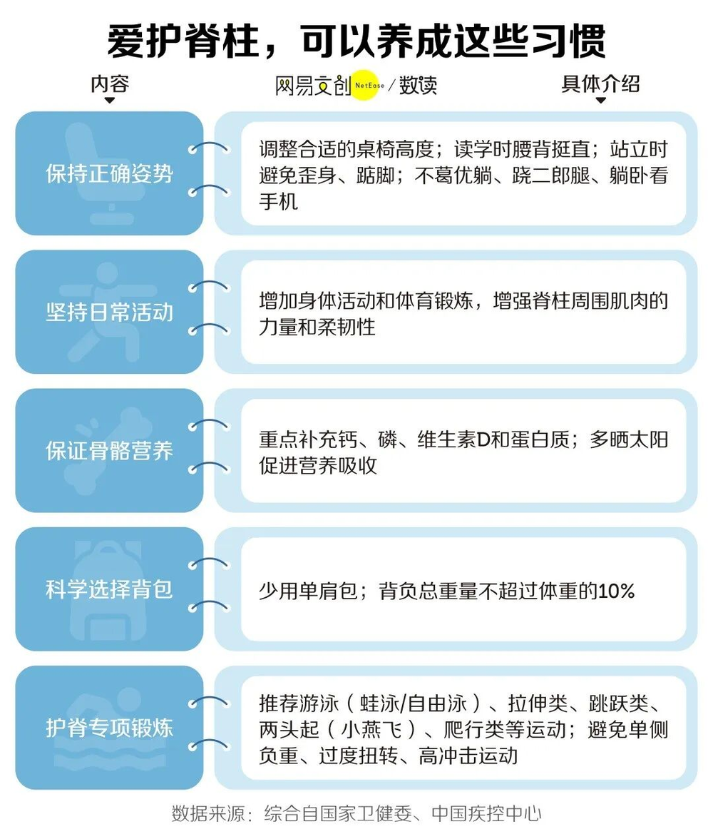 脊柱侧弯康复训练建议