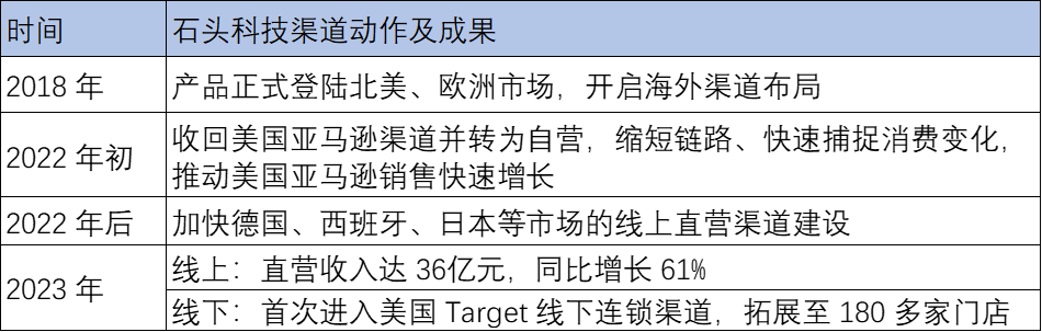 锦缎研究院总结出海模式