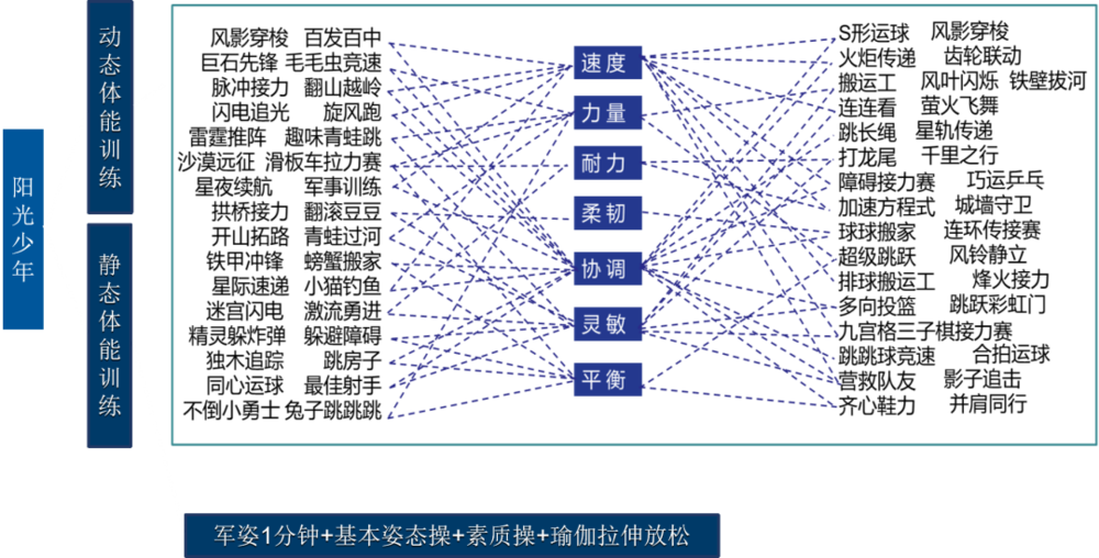 团体操