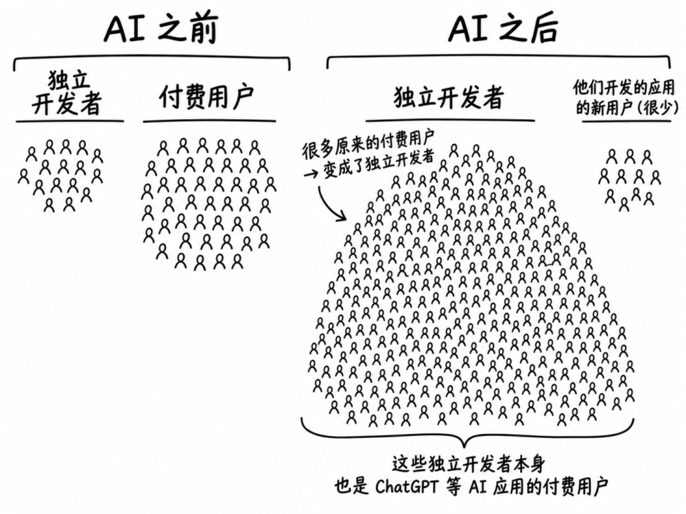 Tokenmaxxing 示意图