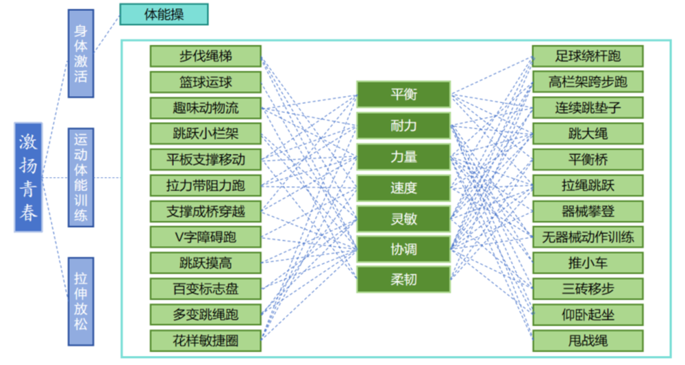 阳光少年