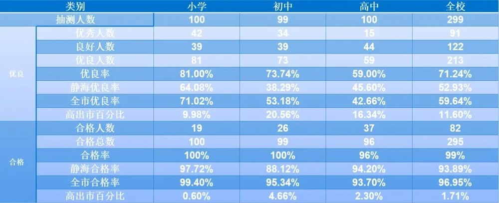 体质对比