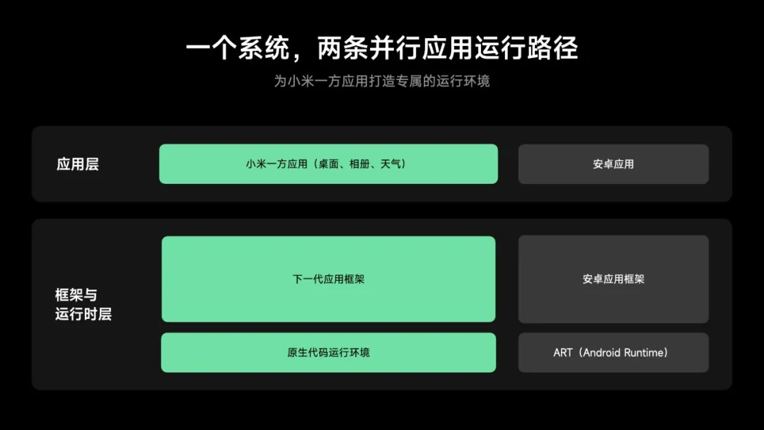 应用环境1