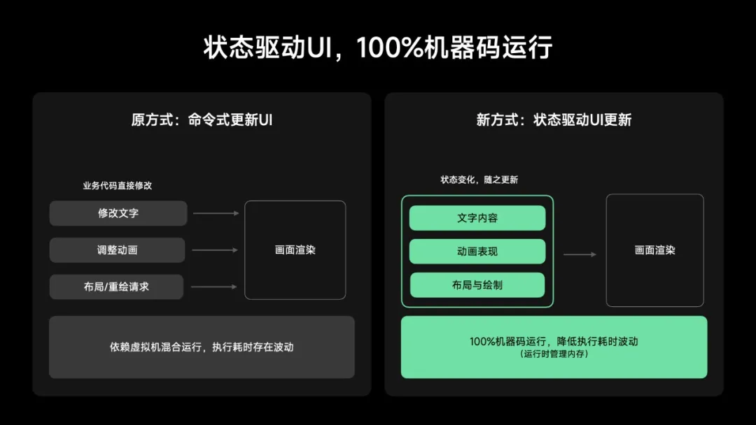 应用环境2