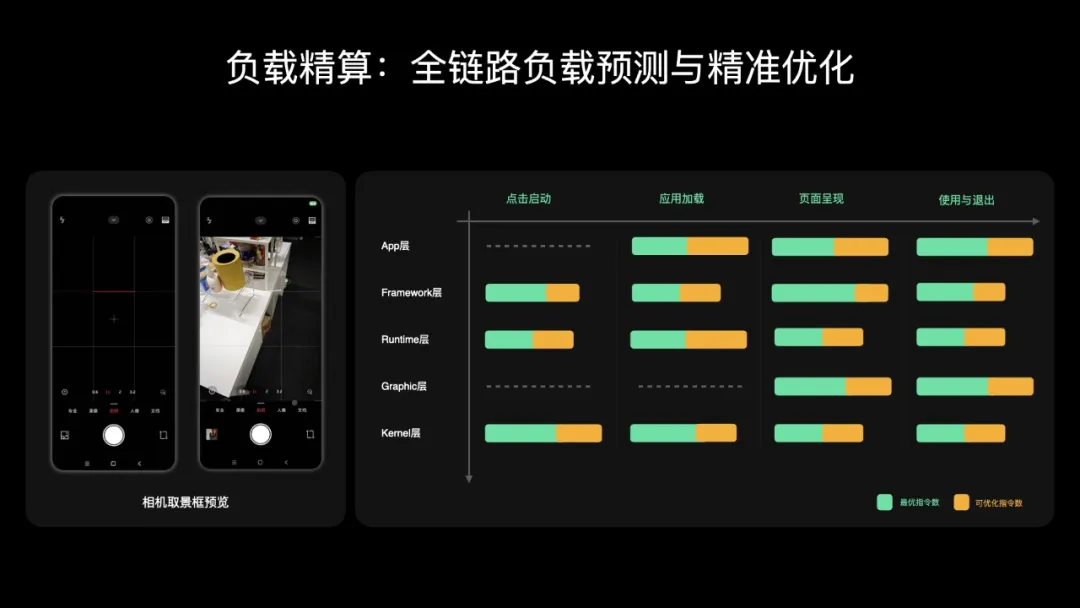 内核技术1