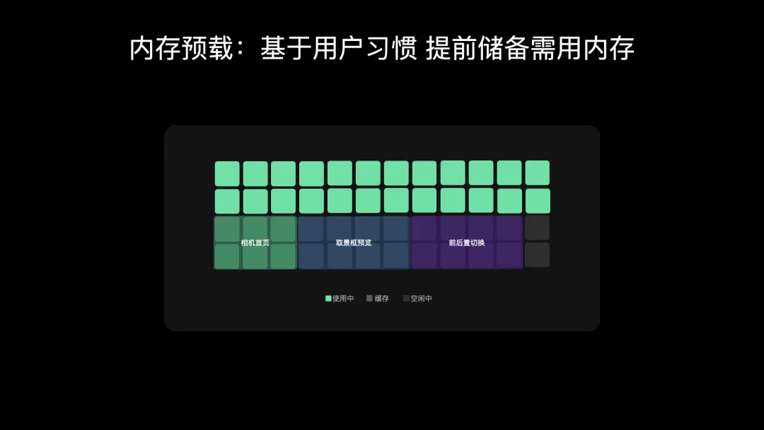 内核技术2
