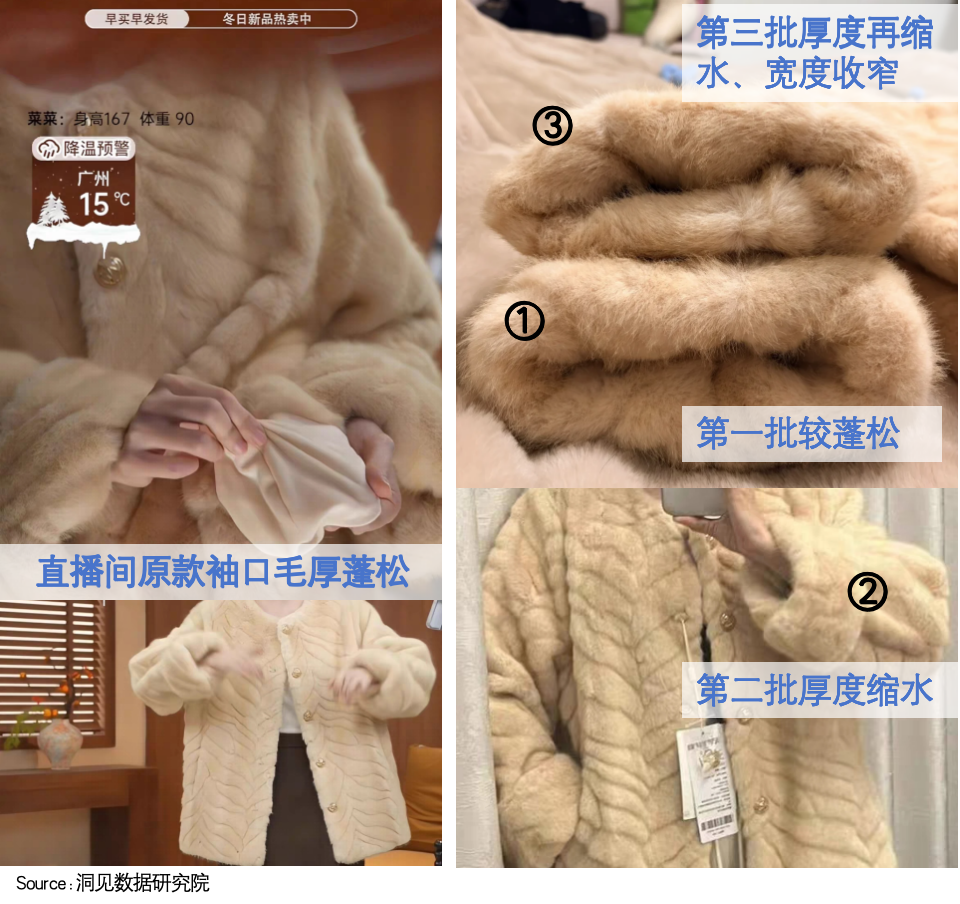 皮草对比