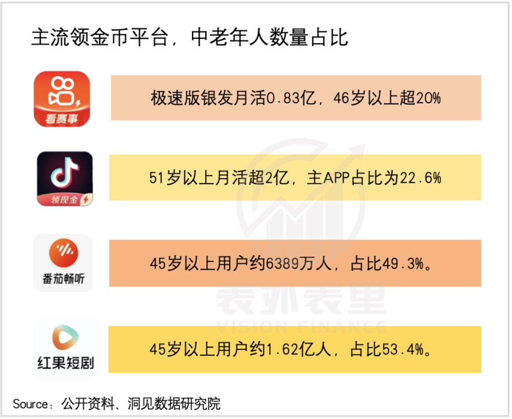 金币猎人数据