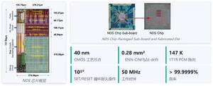 The first neurodynamic chip has been launched, accelerating real-time brain reconstruction by 478 times (via honghebusiness.com)